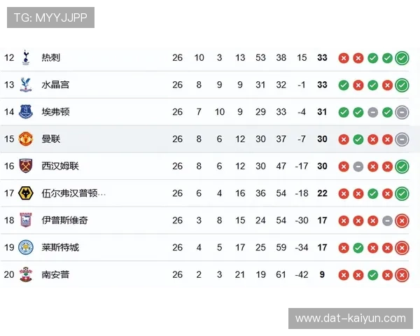 英超红黄牌积分榜切尔西领跑，纪律问题成球队隐患